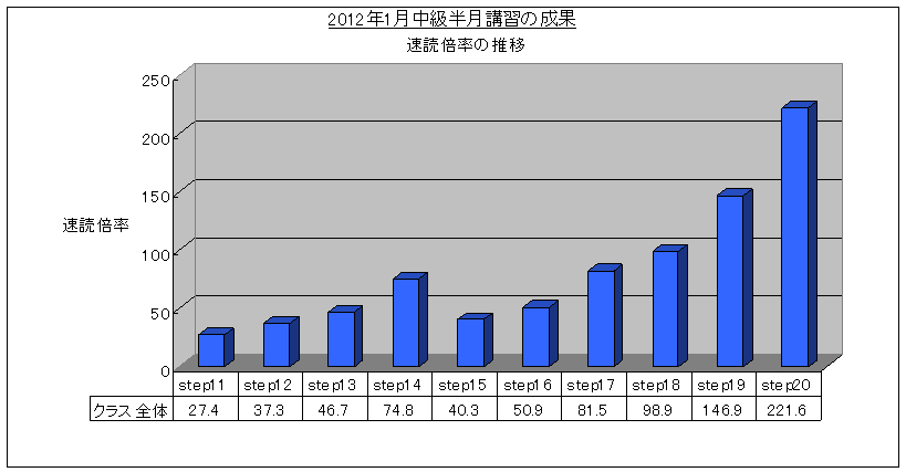 SRSǖ@uK(2012/1)ǔ{Ot